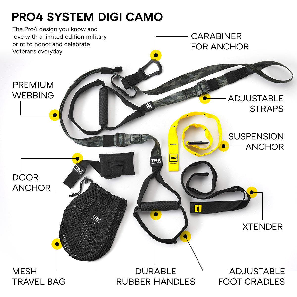 trx digi camo bundle labeled