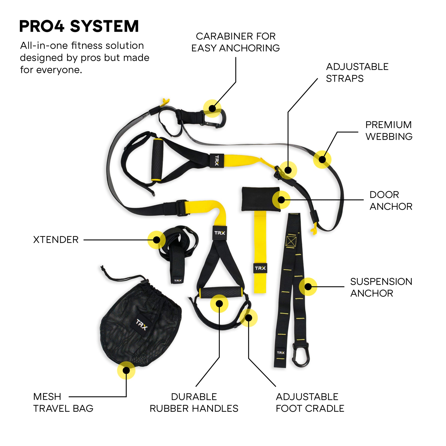 Key Features That Make the TRX Pro4 Stand Out